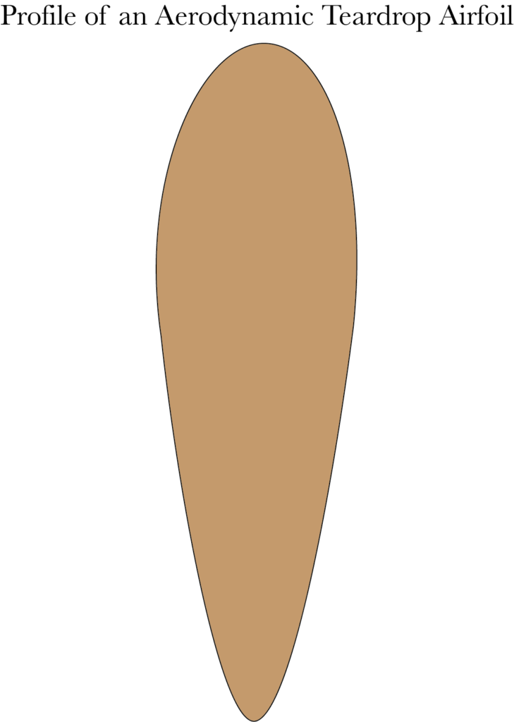 Profile of a teardrop airfoil