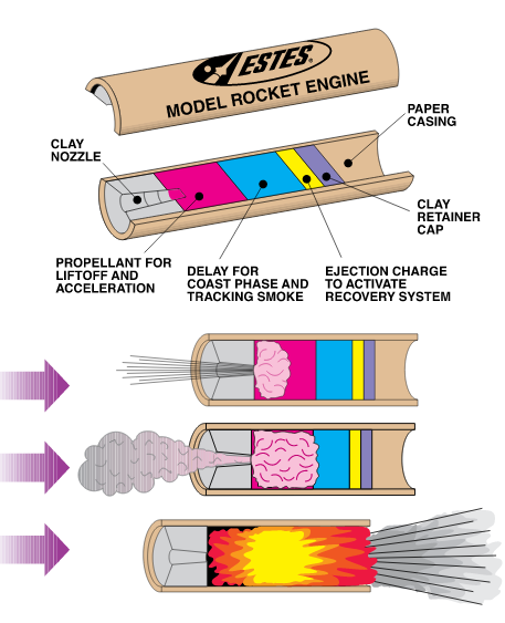 Rocket engine cutaway