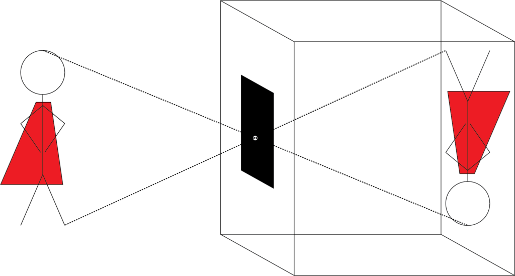 rectilinear propagation of light. Image of a Camera Obscura upside down and backwards