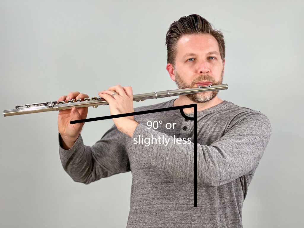 correct angle of the flute