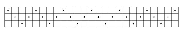 Grid with 25 dots following a 3 rail cipher pattern